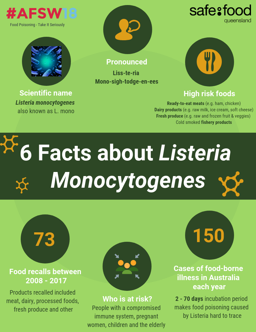 What Is The Definition Of A Food Safety Outbreak